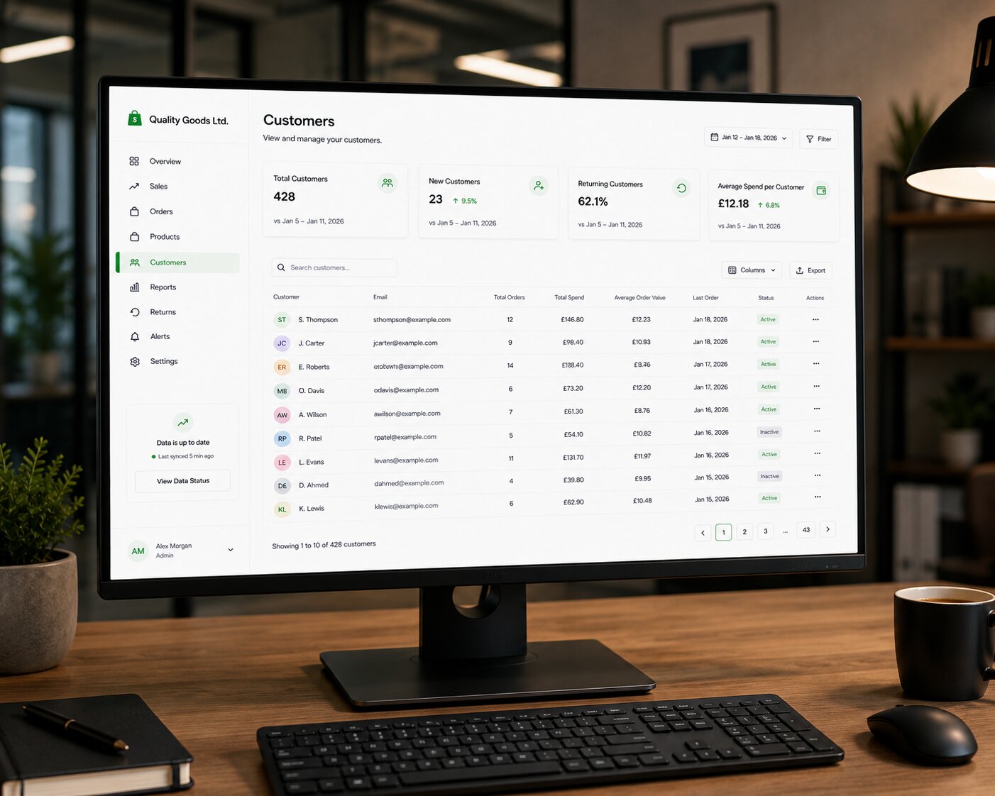 Retail Sales Dashboard showcase 2